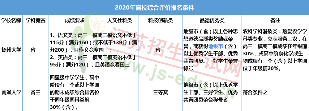 1590109725640052.png 图片2.png