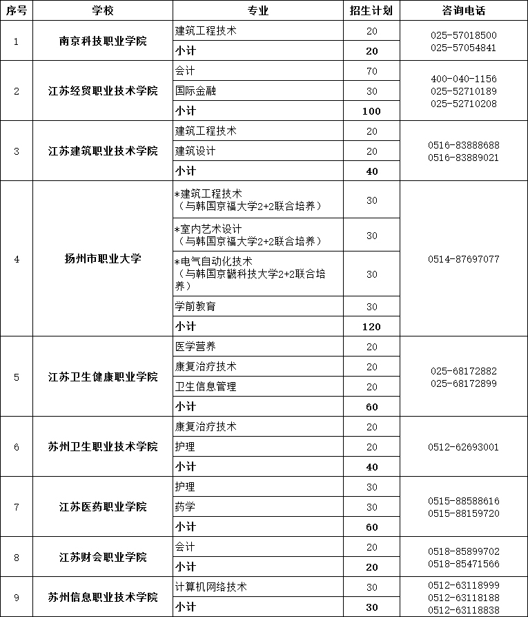 苏州成人高考助力梦想起飞之路