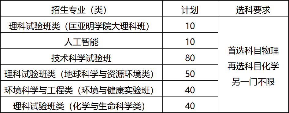 1651042768135753.png 南京.png