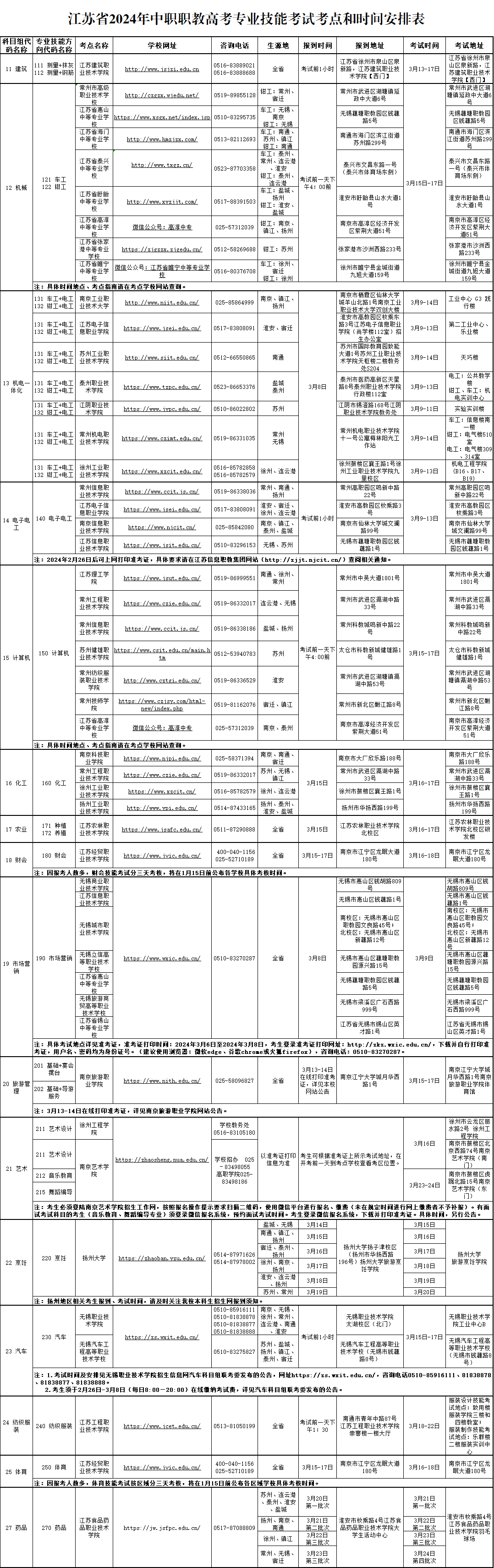 中职职教高考.png