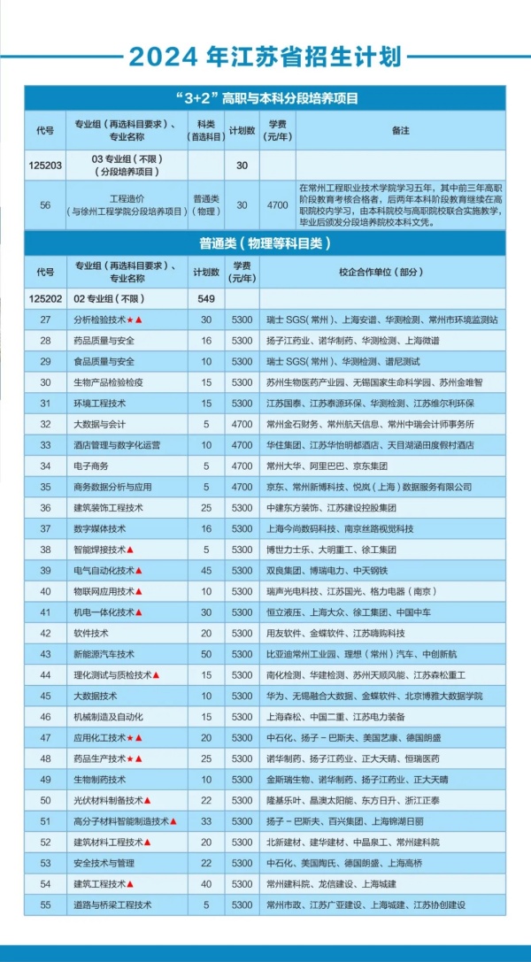 常州工程職業技術學院2024年江蘇省招生計劃2.webp_副本.jpg