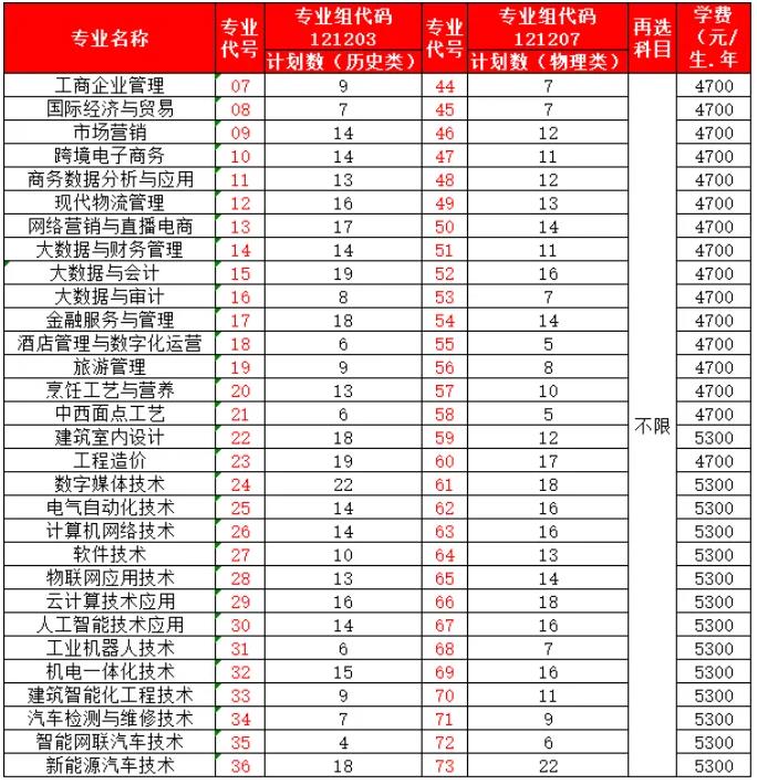 無錫商業職業技術學院9.jpg