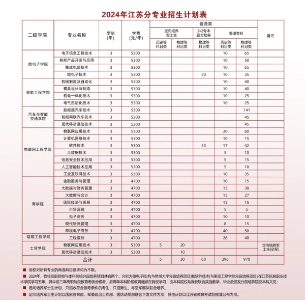 江蘇信息職業技術學院.webp_副本.jpg