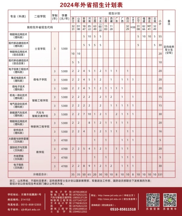 江蘇信息職業技術學院2.webp_副本.jpg