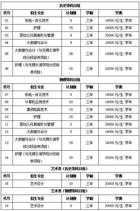 太湖創意職業技術學院2024年江蘇招生計劃.jpg