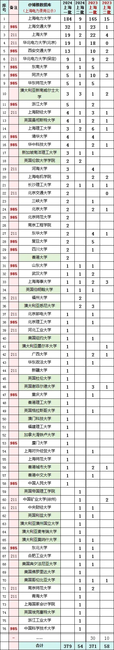 国家电网江苏、上海电力公司近两年校招生源高校名单出炉！7.webp.jpg