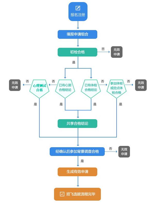 1728437889789918.jpg 民航招飞.jpg