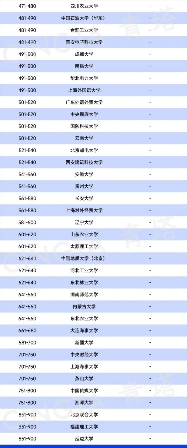 2025QS亚洲大学排名出炉，197所中国高校上榜！2.webp_副本.jpg