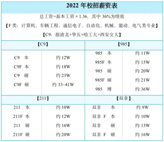 教育部：没有“第一学历”2.jpg