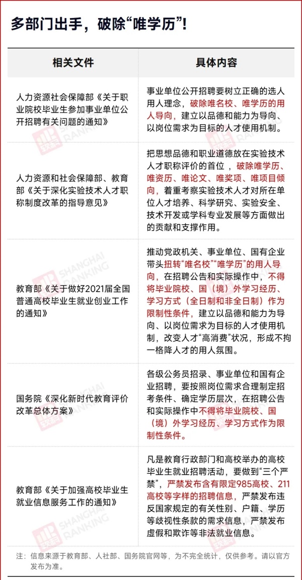 教育部：没有“第一学历”22.webp_副本.jpg