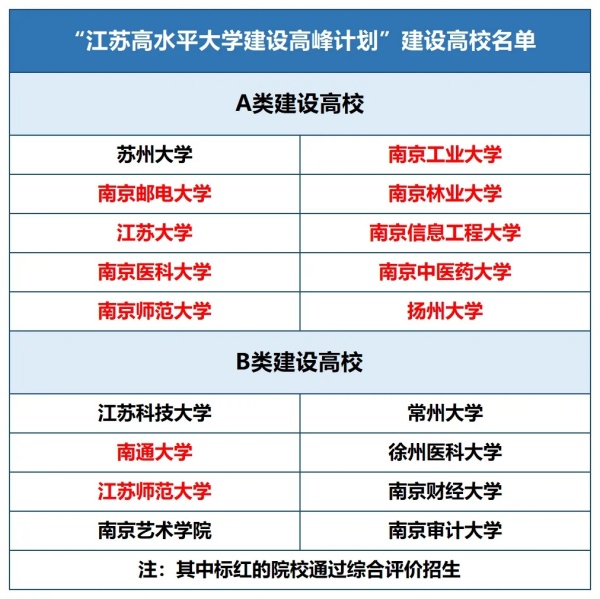 江苏高校层次大盘点！2.webp_副本.jpg