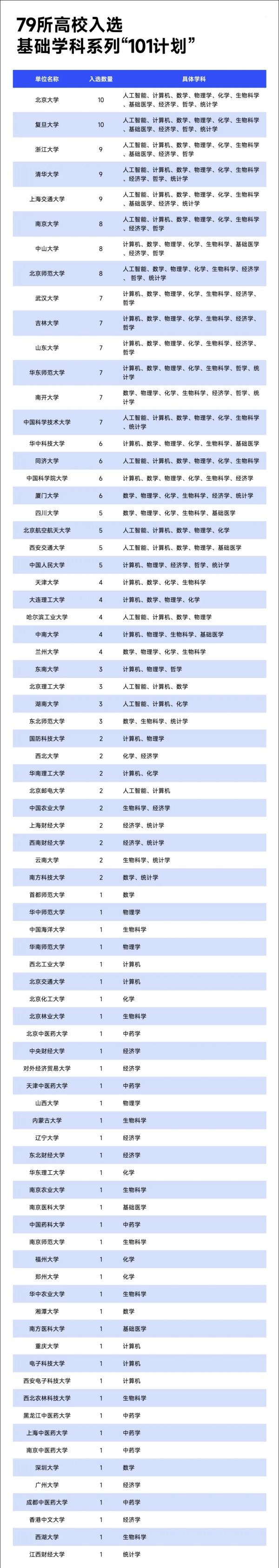 教育部重点计划，新增16所高校！.webp_副本.jpg