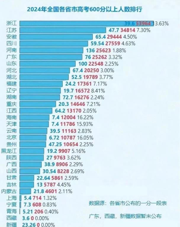 江苏高考，普通人考600分，要多努力？.jpg