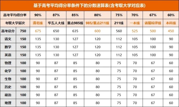 江苏高考，普通人考600分，要多努力？2.webp_副本.jpg