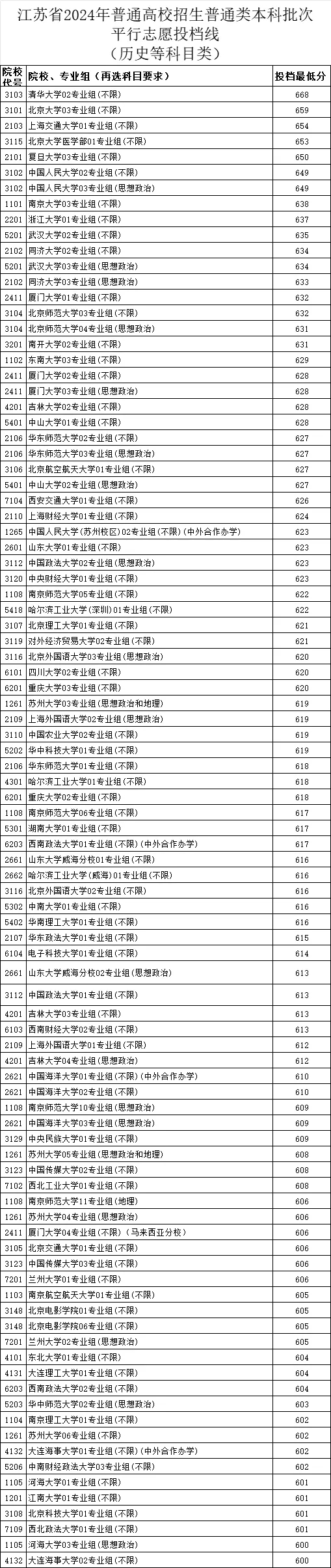 江苏高考，普通人考600分，要多努力？5.webp.jpg