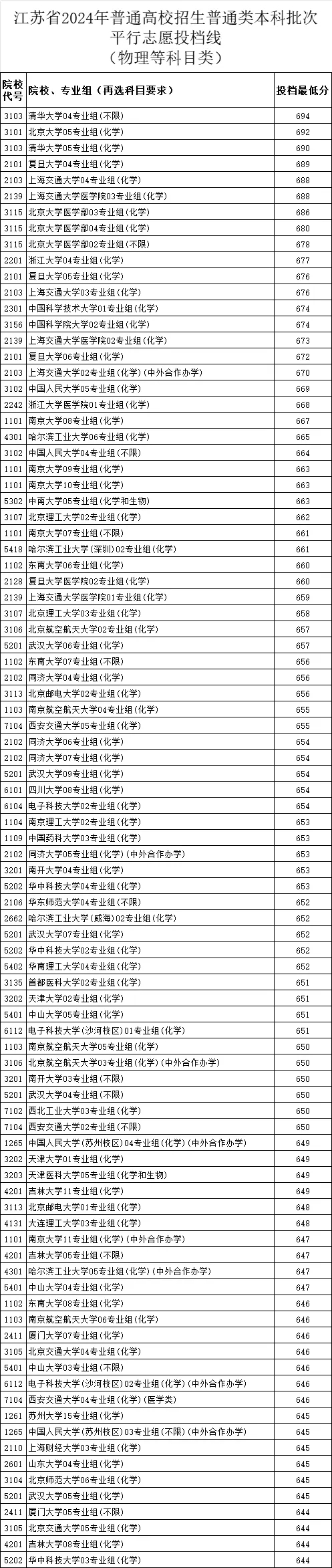江苏高考，普通人考600分，要多努力？3_01.png
