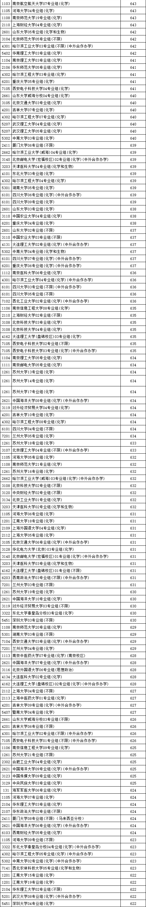 江苏高考，普通人考600分，要多努力？3_02.png