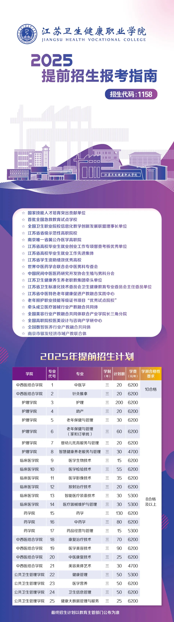 江苏卫生健康职业学院2025年提前招生报考指南_01.png