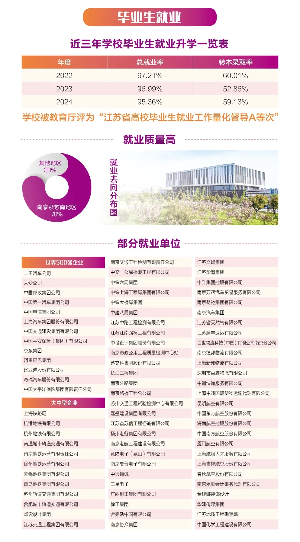 南京交通职业技术学院2025年提前招生报考指南5.webp.jpg