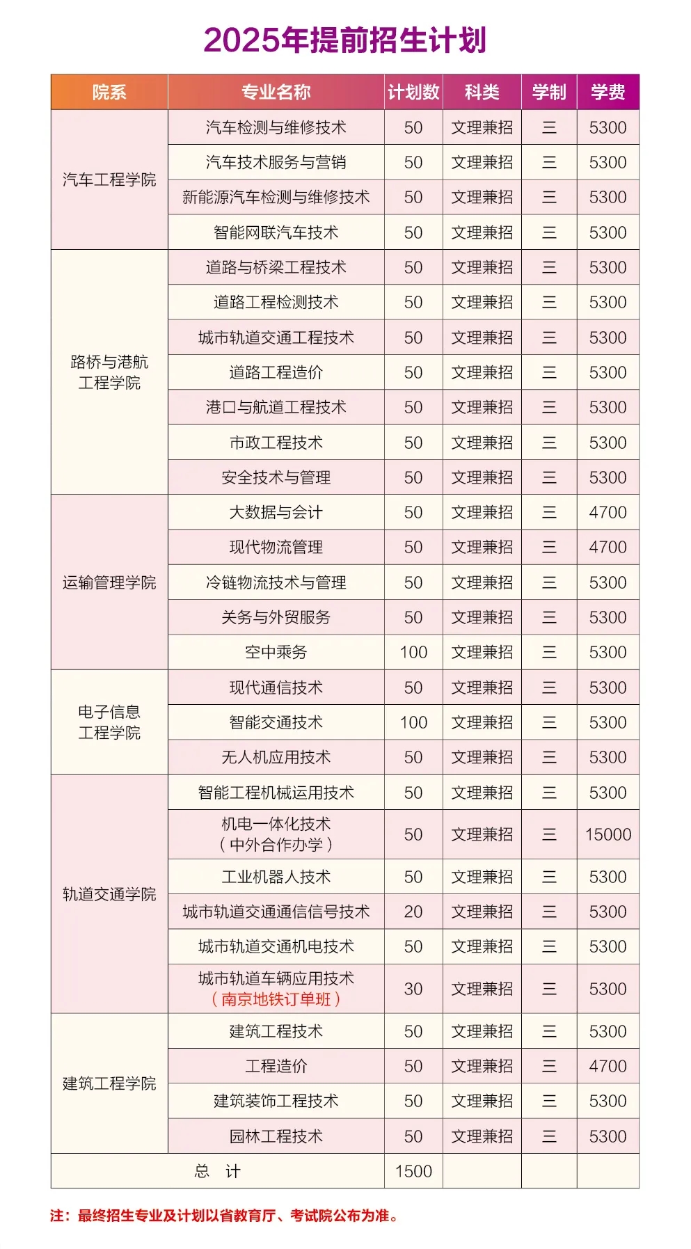南京交通职业技术学院2025年提前招生报考指南7.webp.jpg