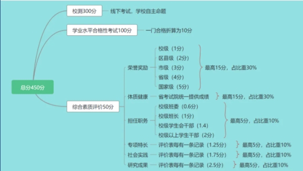苏州工业园区服务外包职业学院2025年提前招生政策2.png