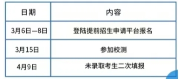 苏州工业园区服务外包职业学院2025年提前招生政策22.png