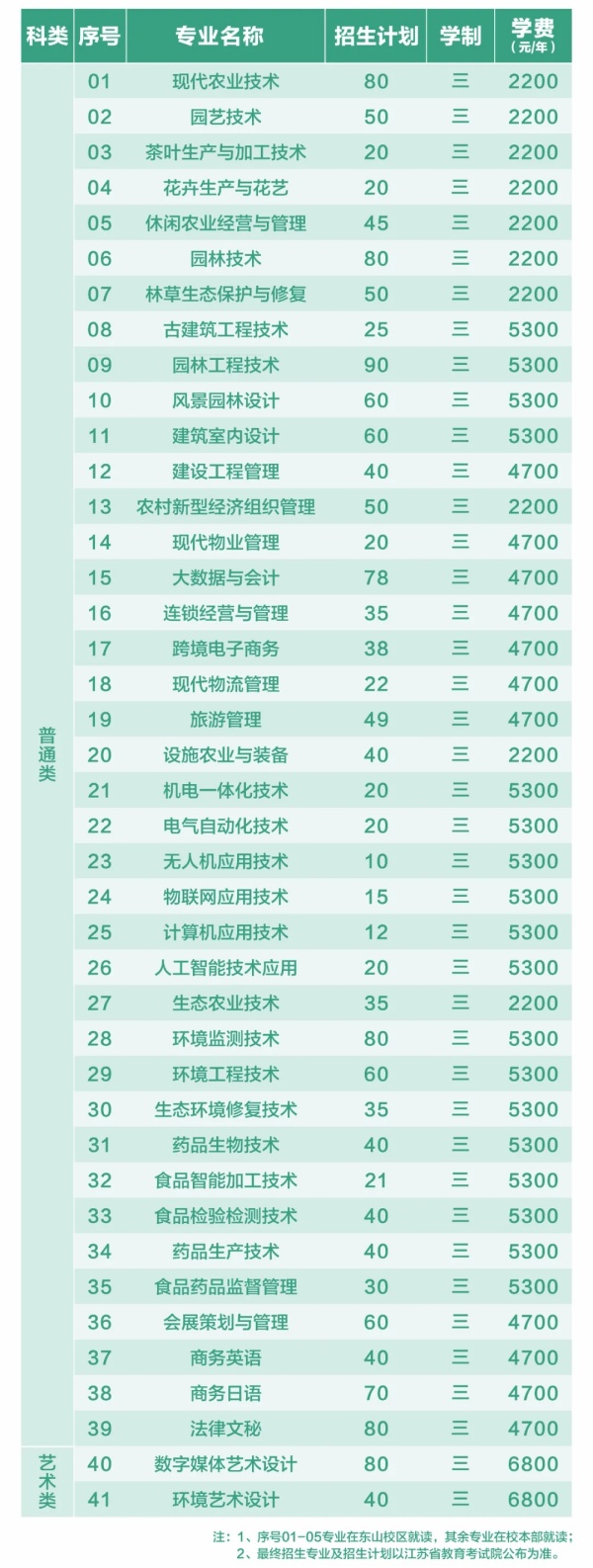 欢迎报考苏州农业职业技术学院提前招生3.webp_副本.jpg