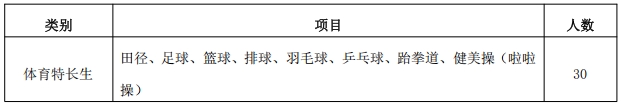 江苏经贸职业技术学院2025年高职提前招生简章2.png