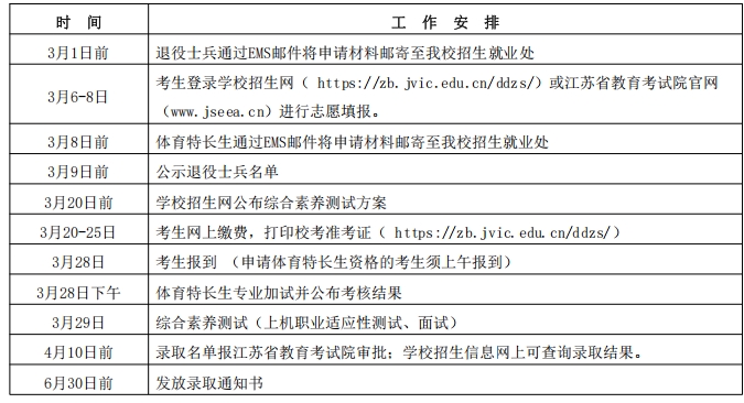 江苏经贸职业技术学院2025年高职提前招生简章3.png