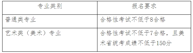 南京城市职业学院2025年高职提前招生章程.png