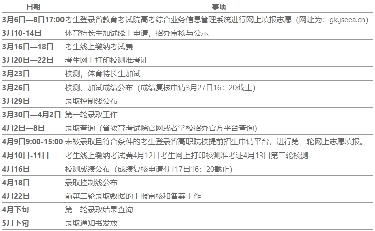 2025年苏州工业职业技术学院高职提前招生简章.png
