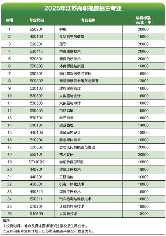 钟山职业技术学院2025年江苏高职提前招生章程.png