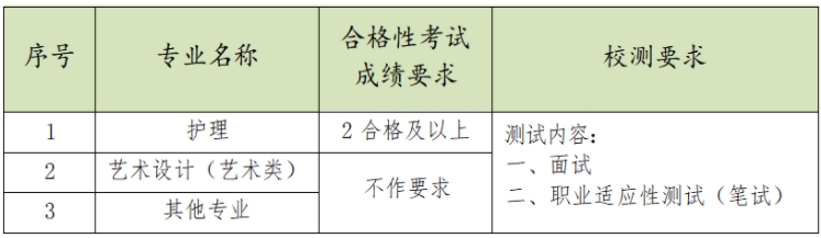 钟山职业技术学院2025年江苏高职提前招生章程2.png