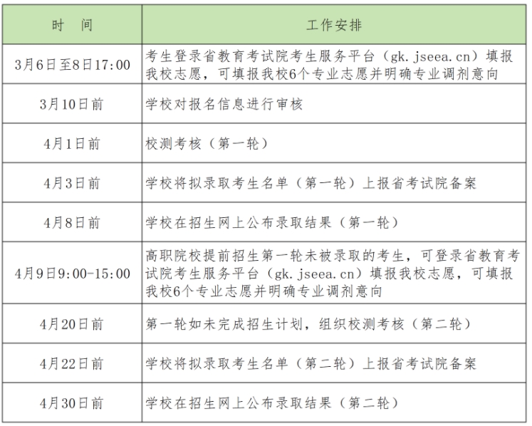 钟山职业技术学院2025年江苏高职提前招生章程3.png