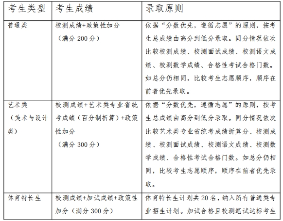 苏州健雄职业技术学院2025年高职提前招生章程(图1)