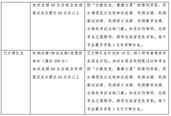 苏州健雄职业技术学院2025年高职提前招生章程(图2)