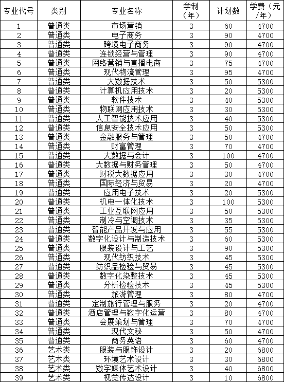 2025年苏州经贸职业技术学院高职院校提前招生简章1.png