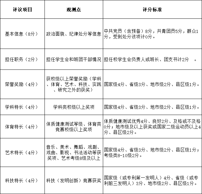 2025年苏州经贸职业技术学院高职院校提前招生简章2.png