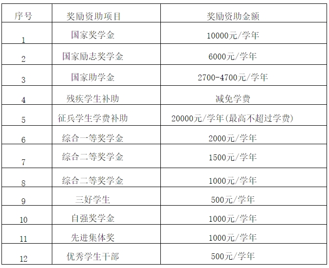 苏州高博职业学院2025年高职提前招生简章.png