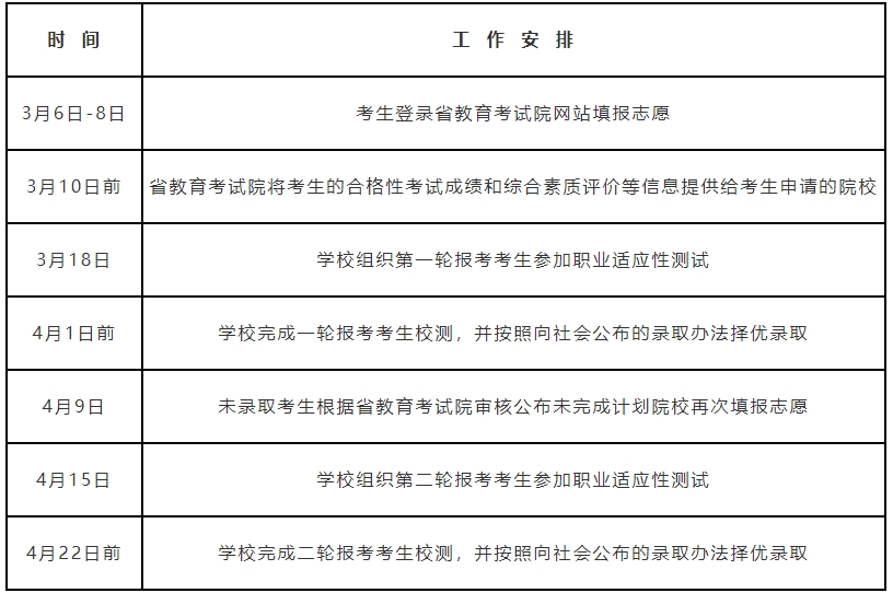 苏州托普信息职业技术学院2025年高职院校提前招生章程.png