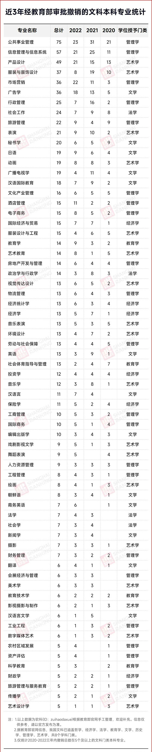 985高校：文科，缩招2.jpg