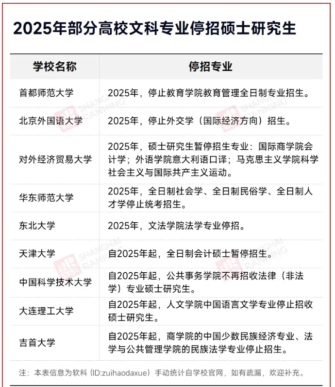 985高校：文科，缩招！3.png