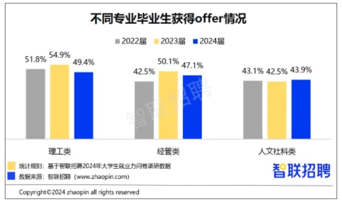 985高校：文科，缩招！4.png