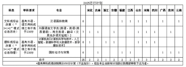 1743648871438808.jpg 北京语言大学2025年 “志行计划”高校专项招生简章_副本.jpg