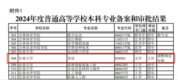 4年变5年！本科学制，延长！2.png