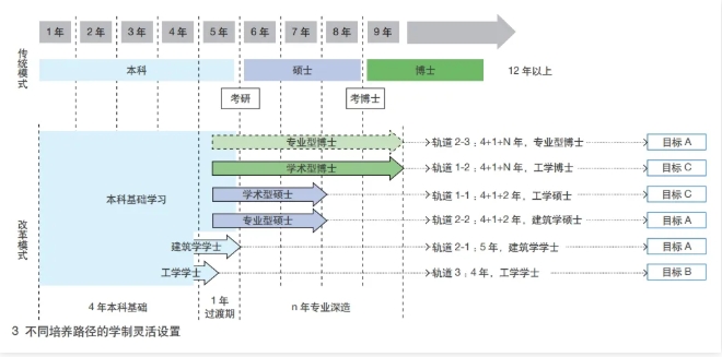 4年变5年！本科学制，延长！6.png
