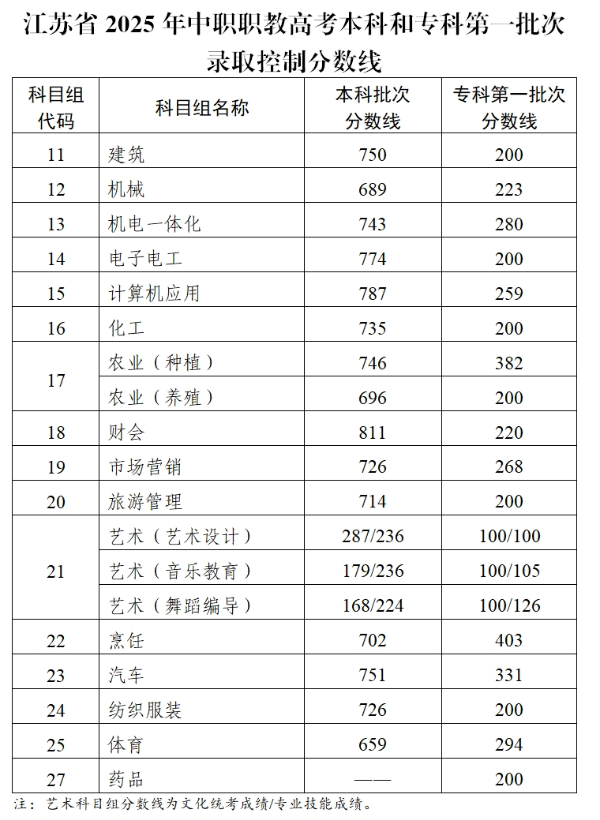 中职招生简章：打开技能大门的新钥匙