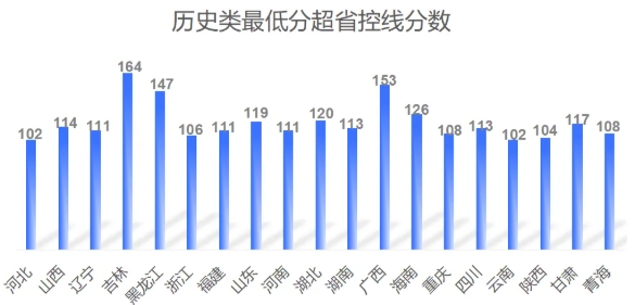 南通大学2025年本科招生规模与生源质量稳中有升!(图2) 南通大学2025年本科招生规模再创新高,生源质量稳中有升!2.png