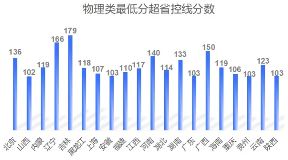南通大学2025年本科招生规模与生源质量稳中有升!(图3) 南通大学2025年本科招生规模再创新高,生源质量稳中有升!3.png