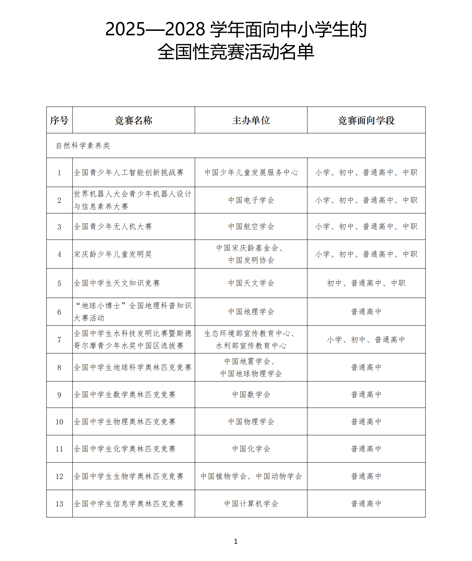 教育部2025—2028学年面向中小学生的全国性竞赛名单公布(图1) 2025—2028学年面向中小学生的全国性竞赛活动名单_01_副本.png